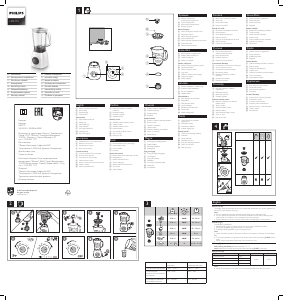Руководство Philips HR2173 Блендер