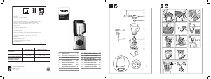 Manual Philips HR3756 Blender