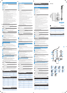Használati útmutató Philips HR1366 Botmixer
