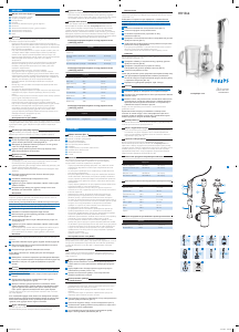 Instrukcja Philips HR1366 Blender ręczny