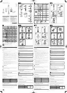 Manual Philips HR1605 Blender de mână