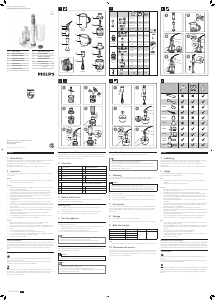 Manuale Philips HR1617 Frullatore a mano