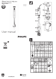 Посібник Philips HR1626 Daily Collection Ручний блендер