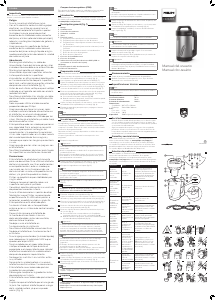 Manual Philips HR2203 Máquina de sopa