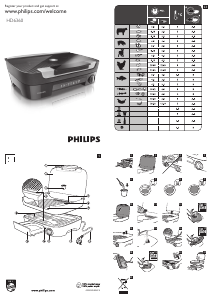 Használati útmutató Philips HD6360 Asztali grillsütő