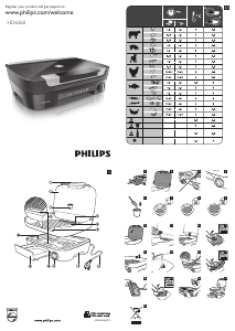 Priručnik Philips HD6360 Stolni roštilj