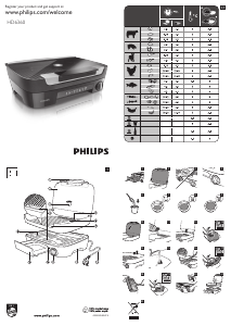 Manual Philips HD6360 Grătar de masă