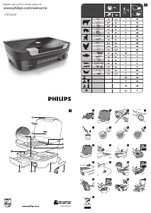Návod Philips HD6360 Stolný gril