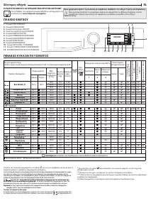 Εγχειρίδιο Hotpoint NLCD 946 SS A EU N Πλυντήριο