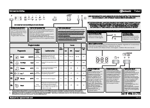 Handleiding Bauknecht GSF Eco PC Vaatwasser