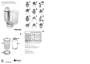 Mode d’emploi Philips SCF256 Chauffe-biberon