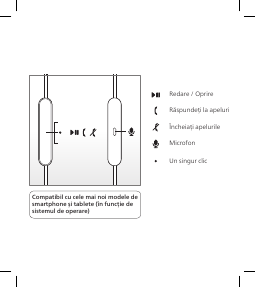 Manual Philips TAUH201WT Căşti