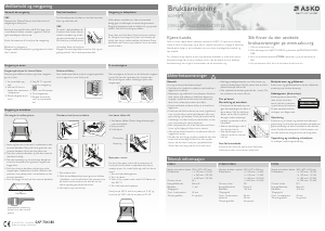 Bruksanvisning Asko CS9522 Komfyr