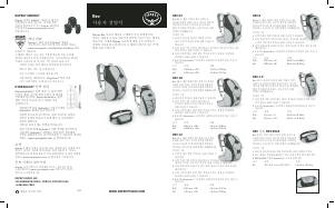 사용 설명서 오스프리 Rev 12 배낭