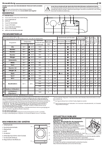 Bedienungsanleitung Indesit MTWE 91484 W EU Waschmaschine