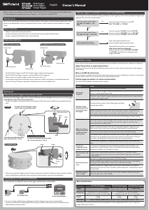 Handleiding Roland RT-30HR Drumtrigger