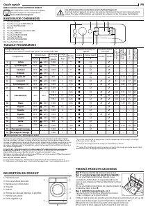 Mode d’emploi Indesit BWEBE 71485X WK N Lave-linge