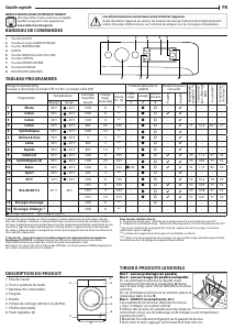 Mode d’emploi Indesit MTWE 81484 W BE Lave-linge