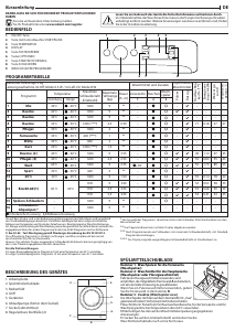 Bedienungsanleitung Indesit MTWE 91484 WK EE Waschmaschine