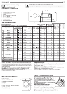 Mode d’emploi Indesit MTWE 91495 W EU Lave-linge