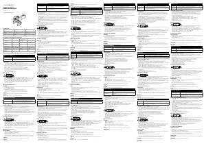 Bruksanvisning Nedis FNFL10CCR40 Fläkt