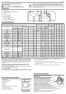 Bedienungsanleitung Privileg CCPWF MT 71484 Waschmaschine