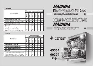 Руководство Gefest 60301 Посудомоечная машина