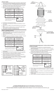 Manual de uso Kichler 15205BKT Three Lámpara