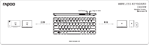 Manuale Rapoo E9600M Tastiera