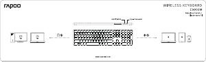 Bedienungsanleitung Rapoo E9800M Tastatur