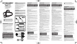 Bedienungsanleitung Nitecore HU60 Taschenlampe