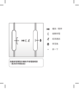 说明书 飞利浦 TAUE101BK 耳機