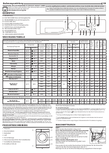 Bedienungsanleitung Bauknecht WATK Sense 96 41 N Waschtrockner