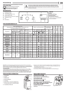 Bedienungsanleitung Bauknecht WMT Eco Star 6524 Di N Waschmaschine