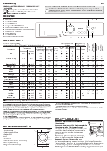 Bedienungsanleitung Bauknecht BPW 914 A Waschmaschine