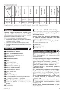 Руководство Zelmer Clarris ZVC340SP Пылесос