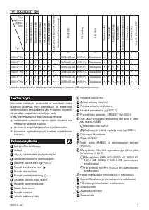 Instrukcja Zelmer Solaris ZVC502HQ Odkurzacz