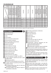 Instrukcja Zelmer Syrius ZVC412KT Odkurzacz