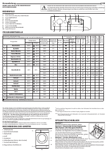 Bedienungsanleitung Privileg PWF X 873 N Family Edition Waschmaschine
