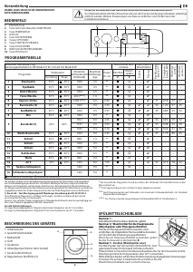 Bedienungsanleitung Privileg PWF X 953 A Waschmaschine