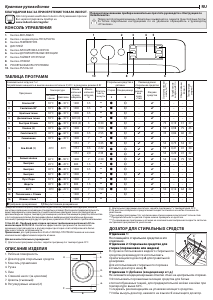 Руководство Indesit BWSE 71295X WSV EU Стиральная машина