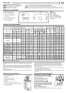 Mode d’emploi Indesit BTW P S62300 FRN Lave-linge