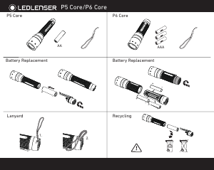 Manual Led Lenser P5 Core Flashlight