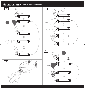 Manual Led Lenser iSEO 5R Lanterna