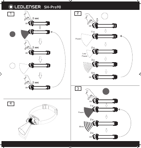 Manual Led Lenser SH-Pro90 Lanterna