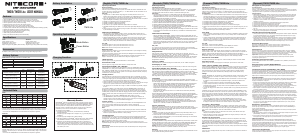 Manuale Nitecore TM39 Lite Torcia