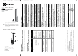 Manual de uso Electrolux TWR40 Calefactor