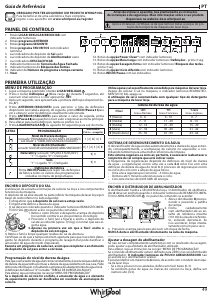 Manual Whirlpool W7F HP33 X Máquina de lavar louça