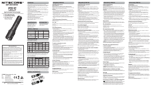 Manuale Nitecore P20 V2 Torcia