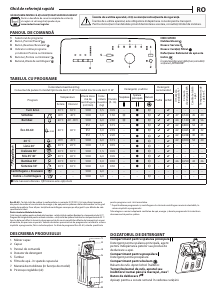Manual Indesit BTW L60400 EE/N Mașină de spălat